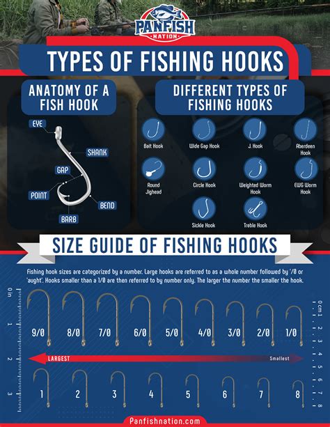 Fishing Hook Sizes & Types Explained (With Chart!).